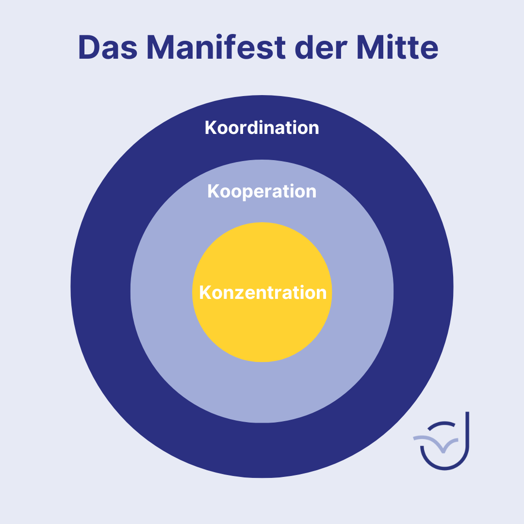 Das Manifest Der Mitte