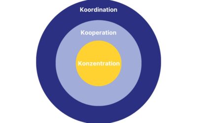 Manifest der Mitte: Konzentration + Kooperation + Koordination